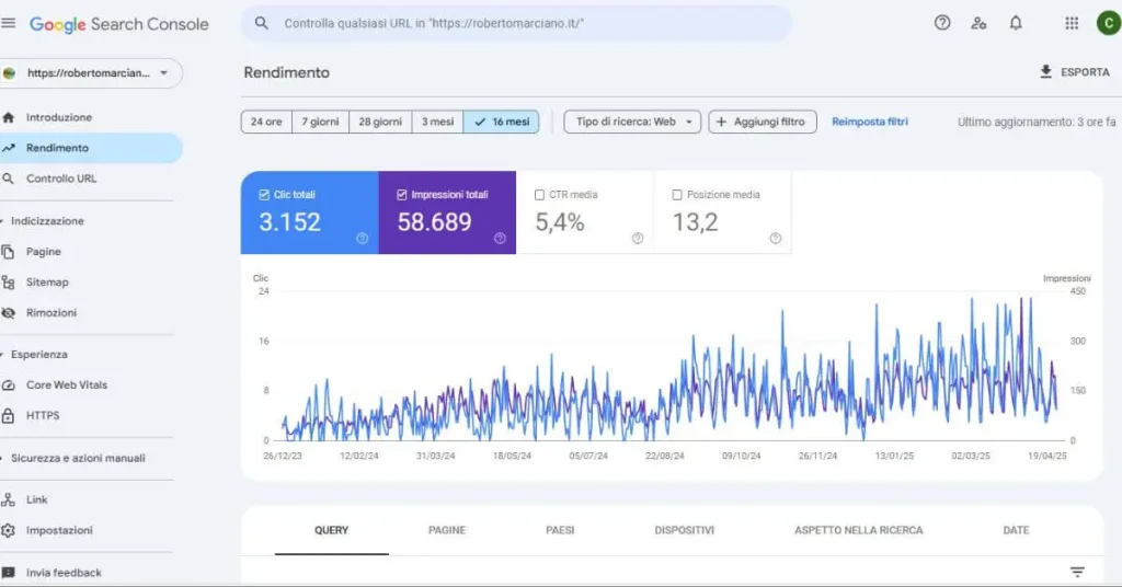 Grafico delle prestazioni SEO del sito web di Roberto Marciano negli ultimi 16 mesi su Google Search Console, con dati su clic, impressioni, CTR e posizione media