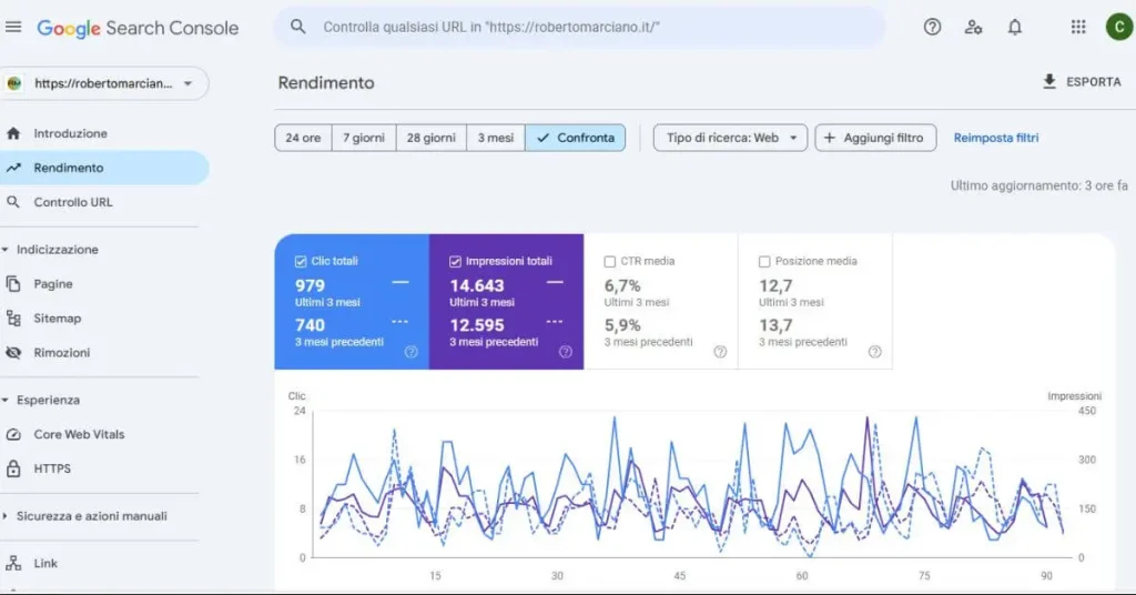 Confronto delle performance SEO del sito web di Roberto Marciano su Google Search Console tra gli ultimi tre mesi e i tre mesi precedenti, con variazioni nei clic, impressioni e CTR e posizione media